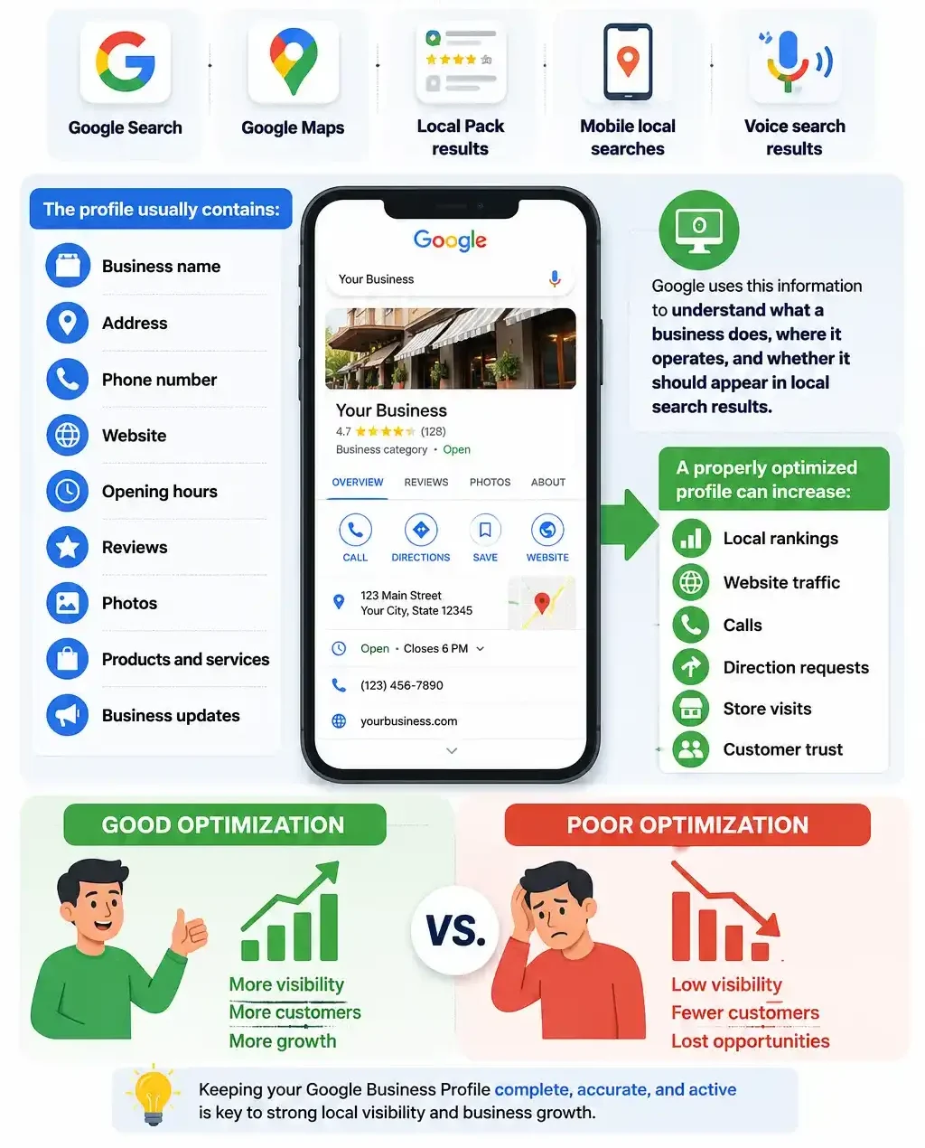 What Is a Google Business Profile?
